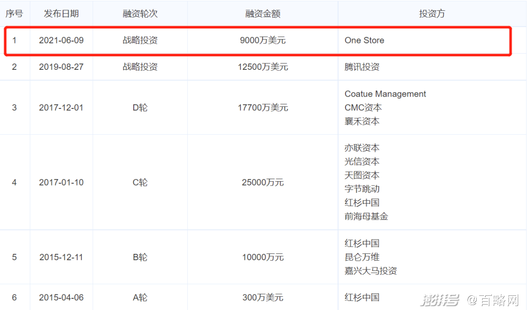 快看漫画在线观看_在线漫画市场发展_快看漫画融资分析